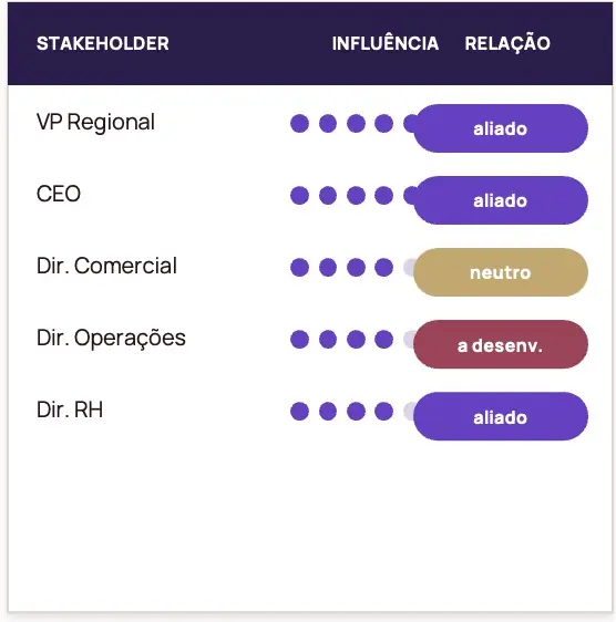 Influence Maximizer Plan