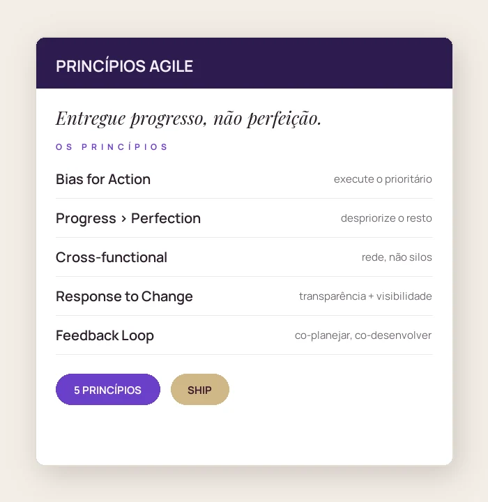 Agile Principles