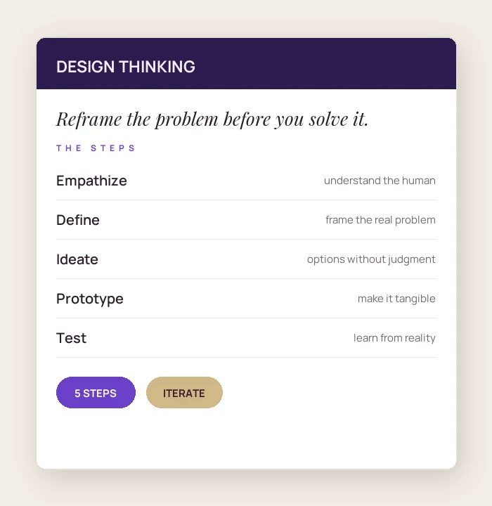 Design Thinking
