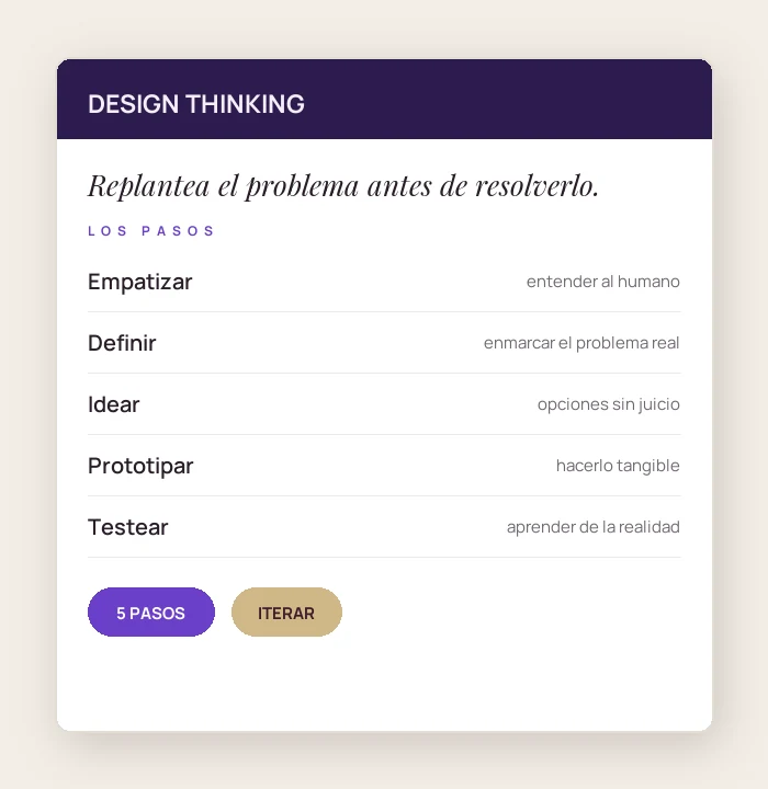 Design Thinking