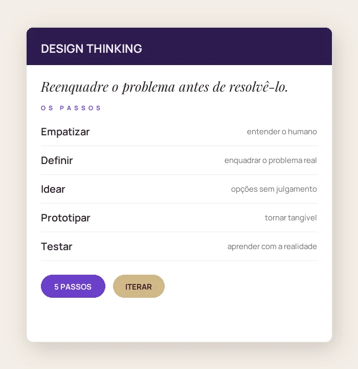 Design Thinking